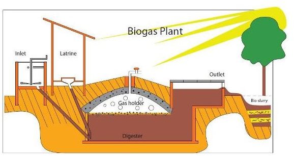 Biogas Scrubbing and Compression