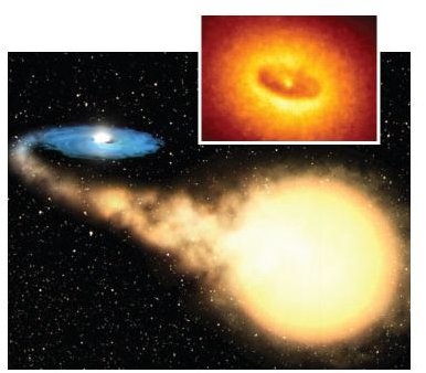 Black Hole is sucking a star