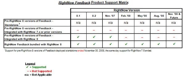 RightNow Feedback