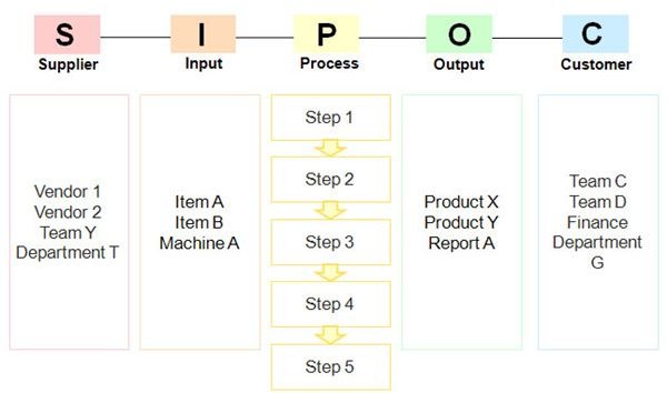 sipoc for software development