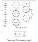 Staggered Tube Bank