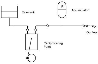 pump works a how hydraulic are How What Hydraulic Accumulators? do Work? They