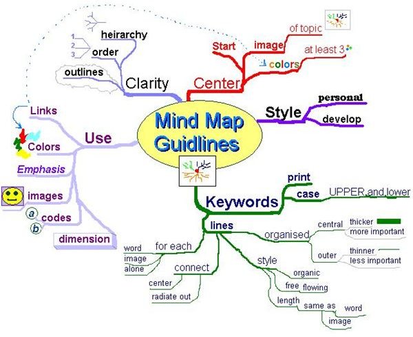 freemind mind map