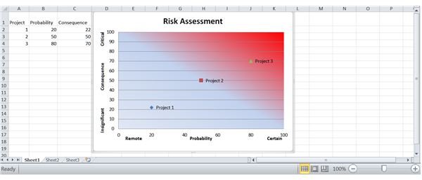 Use this risk analysis template for Excel to help track project risks. 