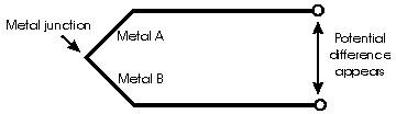 structure of thermometer