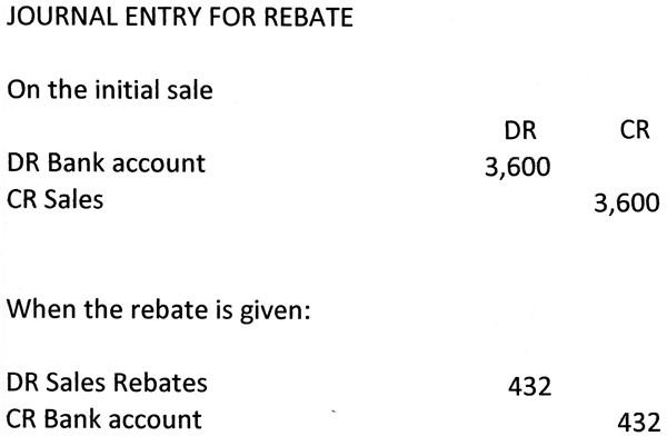 Rebate Expense Journal Entry