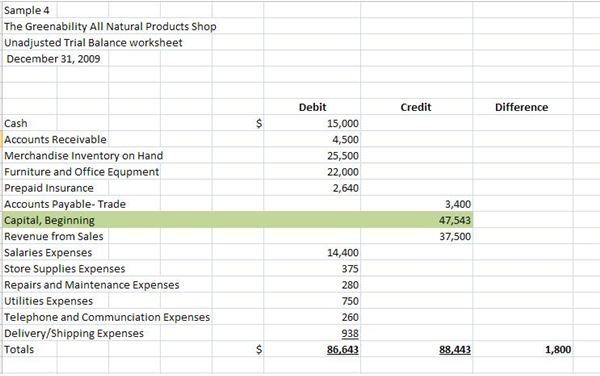 Sample 4 Unadjusted Trial Balance