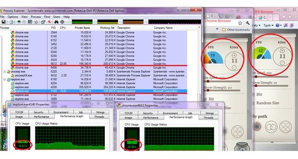IE9 and Google Chrome CPU utilization in Process Explorer - same windows open - same kites in air