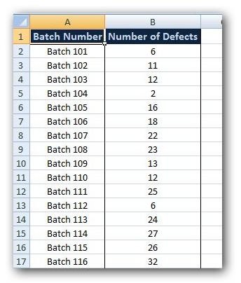 Closeup View of Data for Histogram