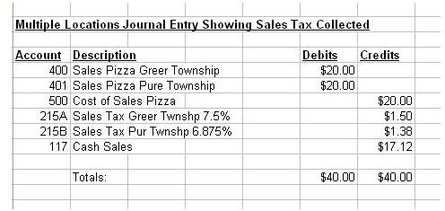 Screenshot Multiple Locations Sales Tax