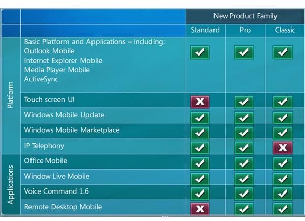 Windows Mobile 6 Versions