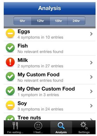 online food diary app free