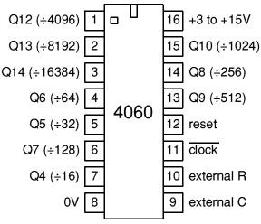 IC 4060 Oscillator Explained