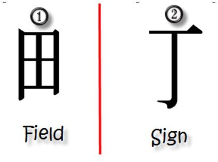 Remembering The Kanji