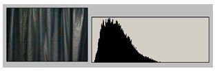 What is a Histogram? Understanding Histograms for Proper Exposure