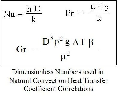 Download Excel Spreadsheets to Calculate Natural Convection Heat Transfer Coefficients