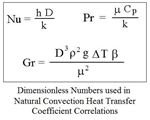 Dimensionless Numbers for Natural Convection