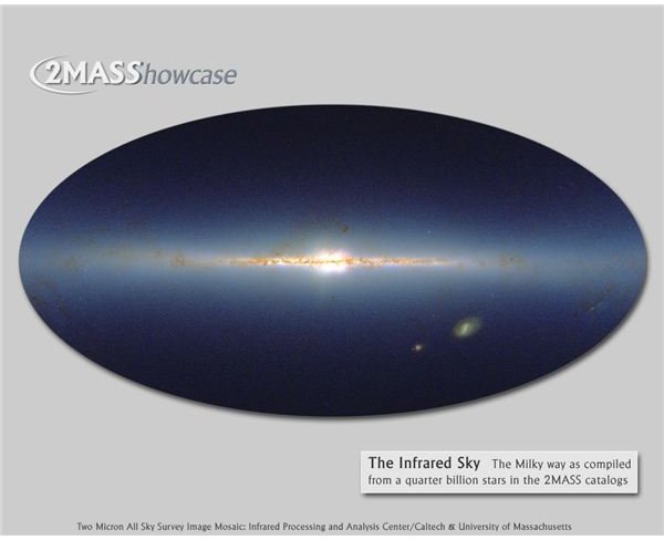Two Micron All Sky Infrared Survey of the Milky Way Galaxy