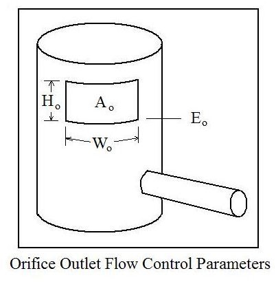 Orifice Outlet Flow Control Parameters