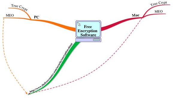 Tips for Using a Mind Map to Create a Blog Schedule