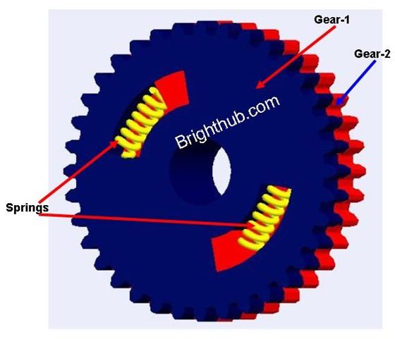 Anti (Non) Backlash Spur Gear Techniques: Gear Backlash Prevention Method, Scissor Gear