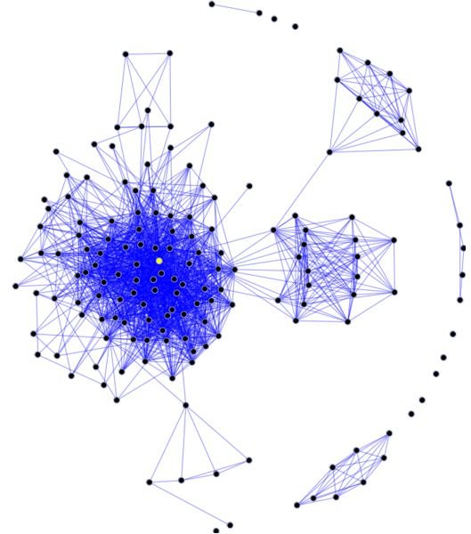 Things to Know About Social Network Security