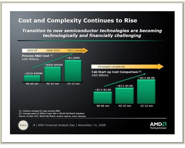 AMD Deals with the Disadvantages of Backward Vertical Integration