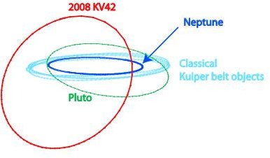 2008 KV42 A Trans Neptunion Object