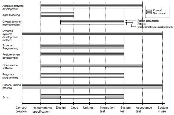 SoftwareDevelopmentLifeCycle