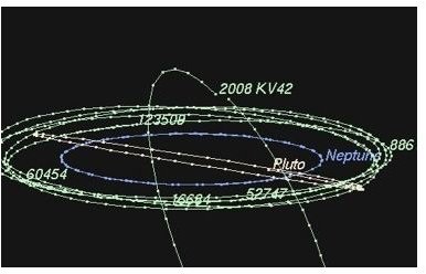 2008 KV42 In Eliptical Retrograde
