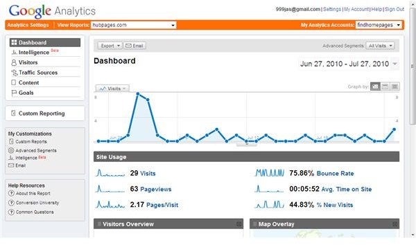 A Guide to Using Web Analytics in eBusiness with Google Analytics