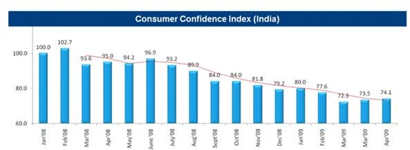 All You Need to Know About a Consumer Confidence Report