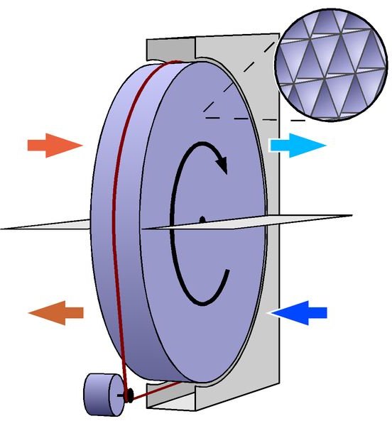 Rotary Heat Exchanger