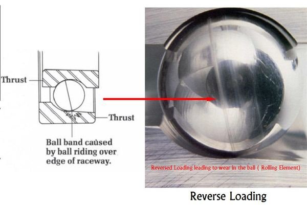 Failure modes of Rolling Bearings - Part 4