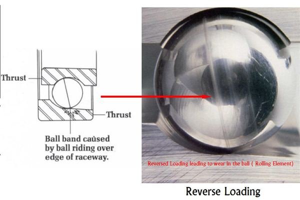 ball bearing failure