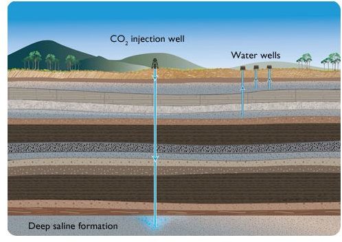 aquifer classification