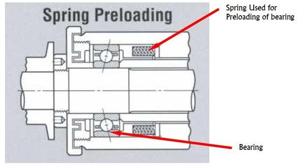 spring%20preloading