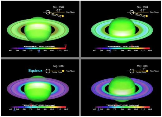 Changing Temperature of the Saturn Ring - Discovered by the Cassini Mission