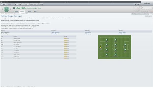 FM 2011 Team Report