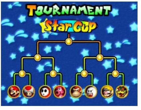 The game’s Tournament mode gets progressively harder as you go.