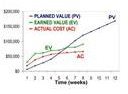 EVM Chart