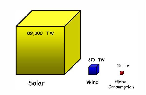 Sustainable Energy Job Opportunities: The Top 5 Green Energy Careers