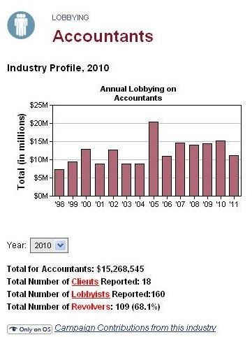 Screenshot Accountant Lobbying Stats 2010