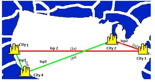 internet-traffic-routing-example