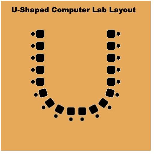 U-Shaped Computer Lab Layout