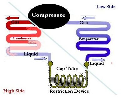 Throttling Devices / Expansion Valves in Refrigeration, Air Conditioning Systems