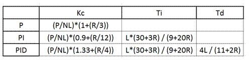 Cohencoontable Parameters