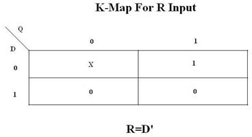 K-map for R Input