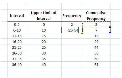Other Cells in Frequency Formula