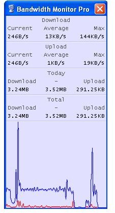 free bandwidth monitor